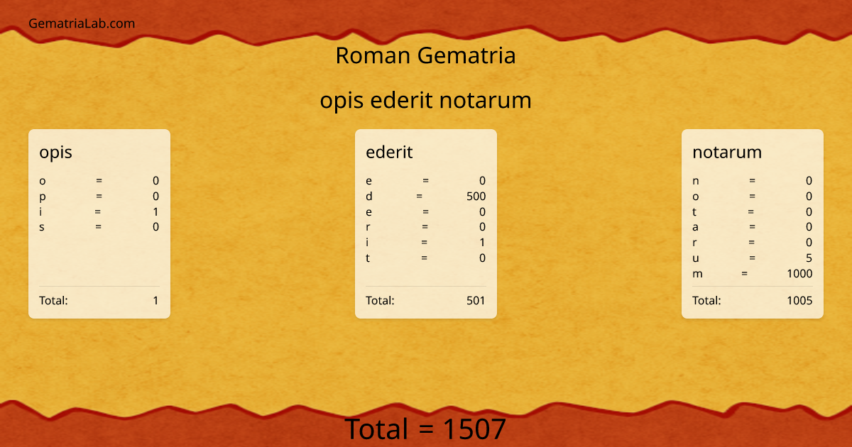 opis ederit notarum in roman Gematria